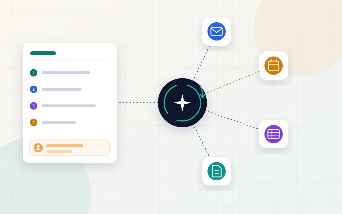 Illustration of an AI agent at the centre of a task plan, connected to email, calendar, CRM and invoice tools, with a human approval step before sensitive actions